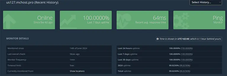 monitor dashboard